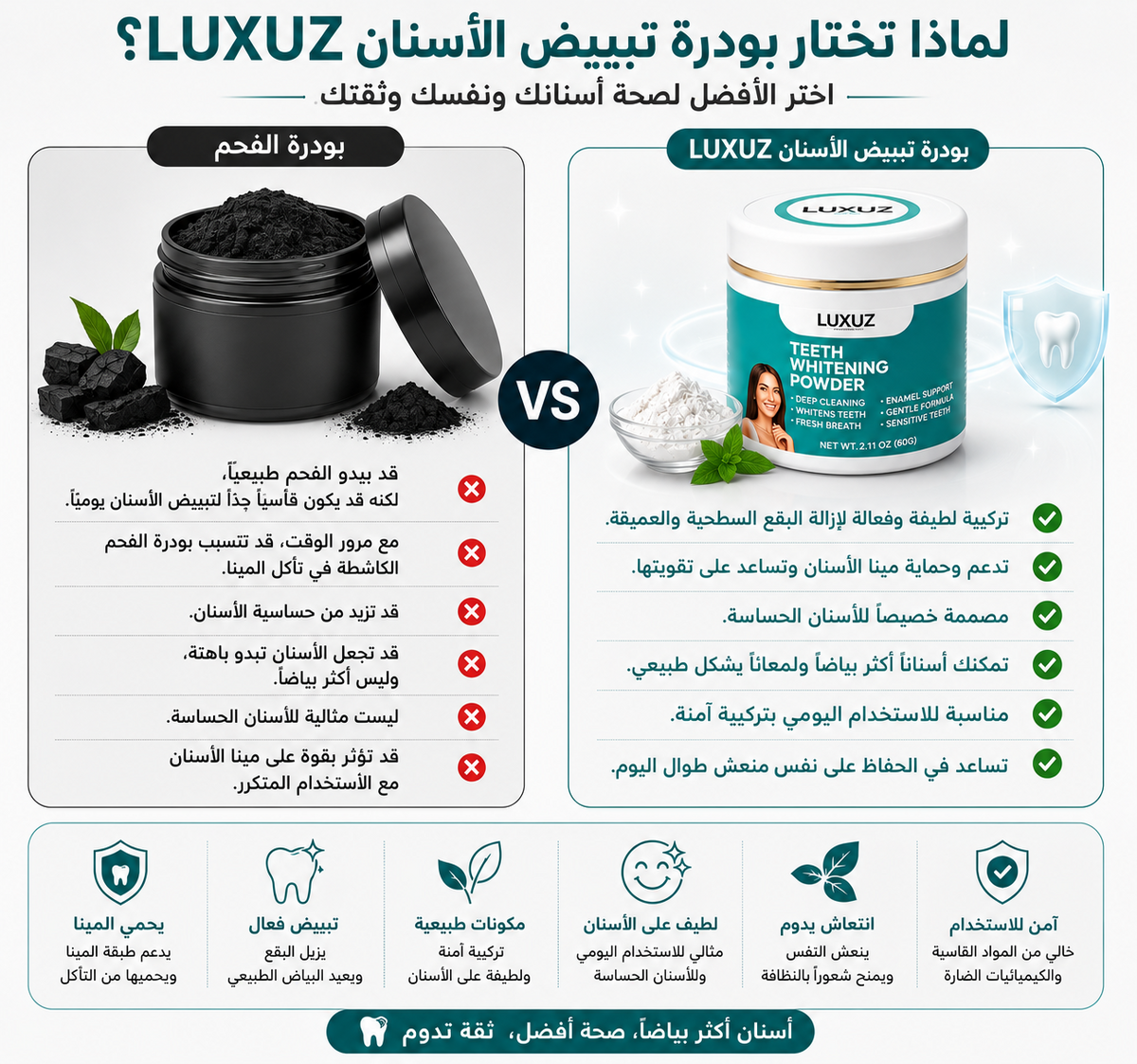 LUXUZ™ – Poudre Blanchissante pour les Dents